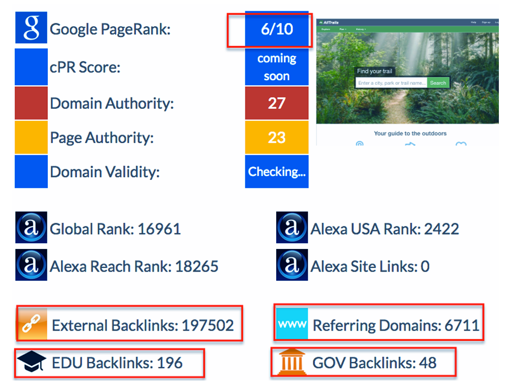 linkassistant backlink value